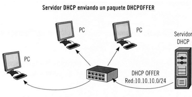dhcp pc laptop windows server