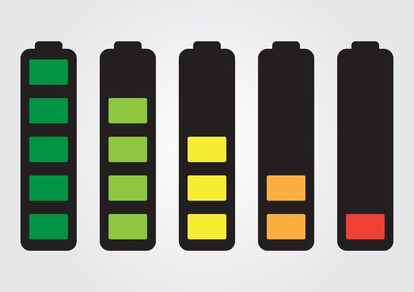 rendimiento de baterias en imagen con colores